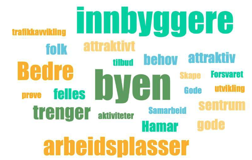 Ordsky som viser at de fleste har svart innbyggere, byen, arbeidsplasser, bedre og trenger. - Klikk for stort bilde