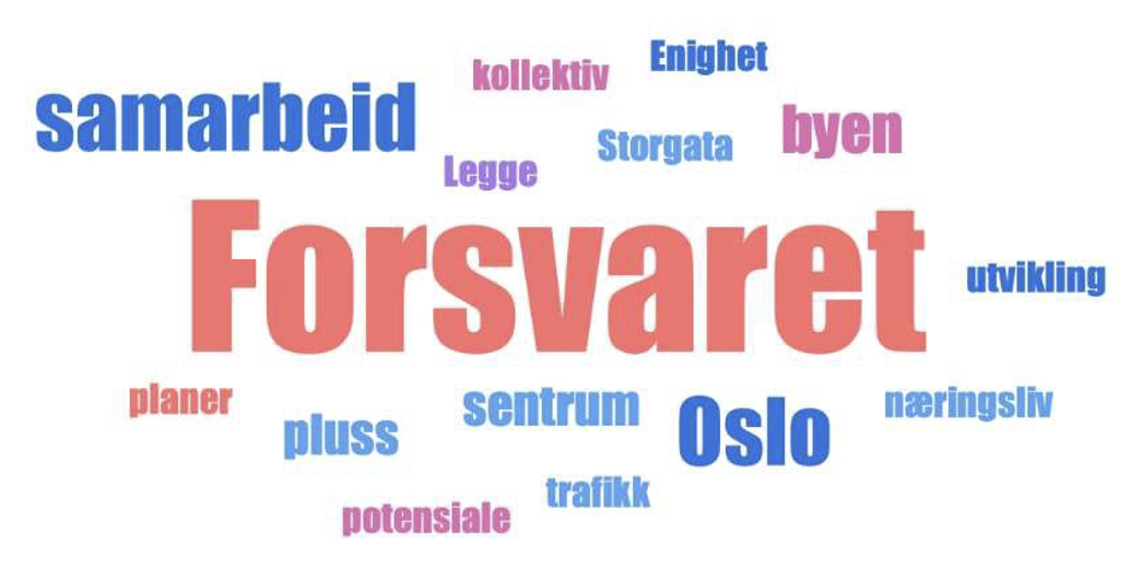 En ordsky som viser at flest folk har svart: forsvaret, Oslo, samarbeid, enighet, sentrum og byen. - Klikk for stort bilde